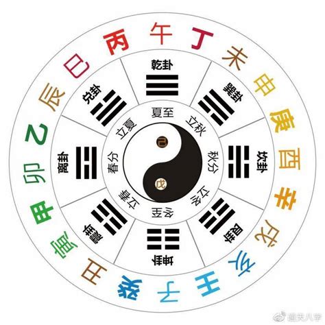 丁庚|十天干十二地支